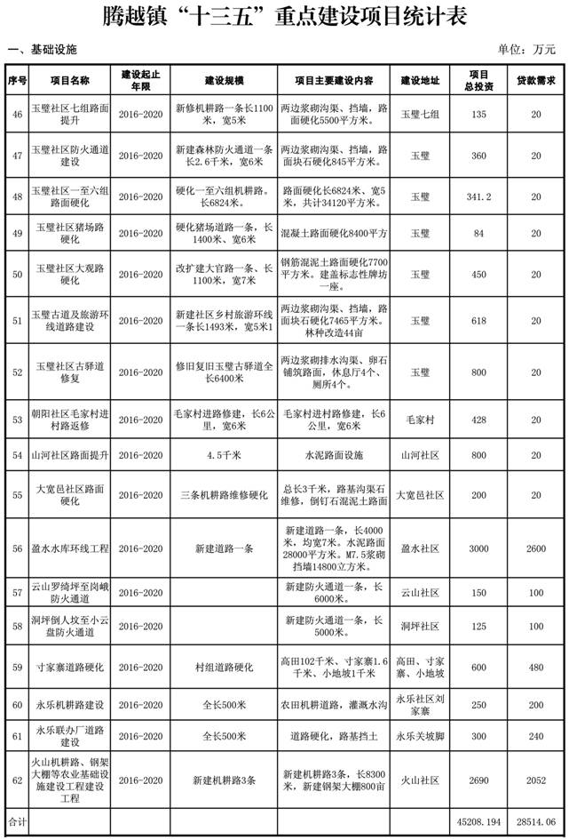 人口文化建设项目内容_四川省名山区电子政务门户网站 名山之窗